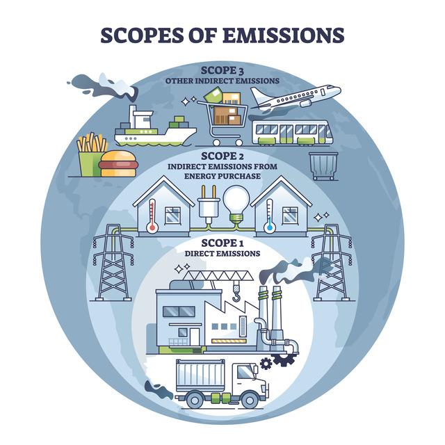 scope of emissions