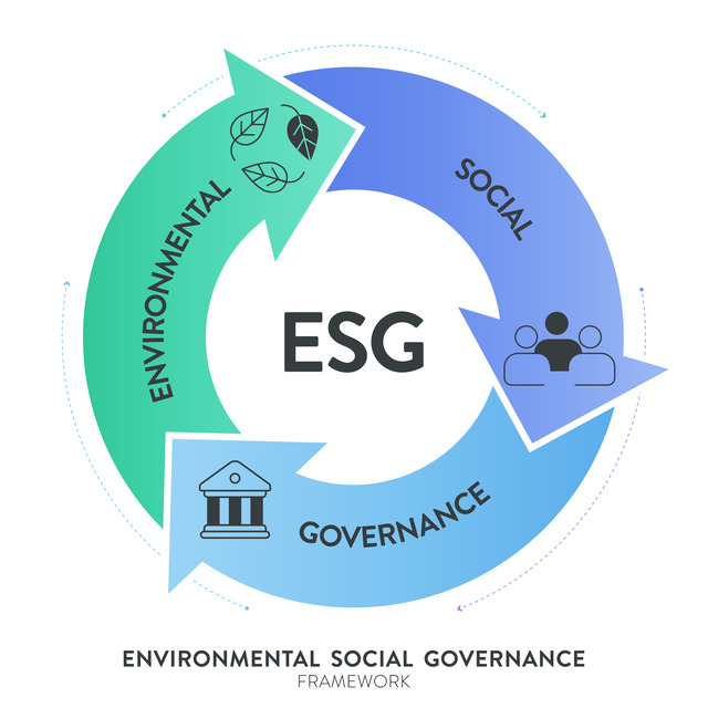 ESG reporting