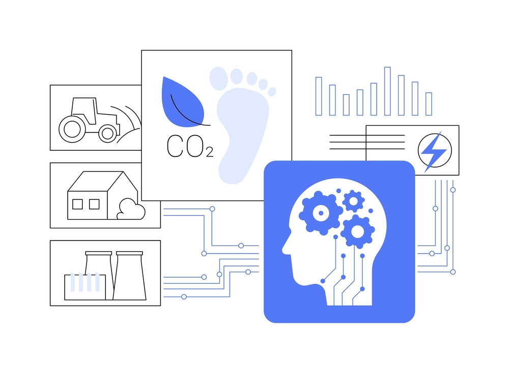 the carbon footprint calculator