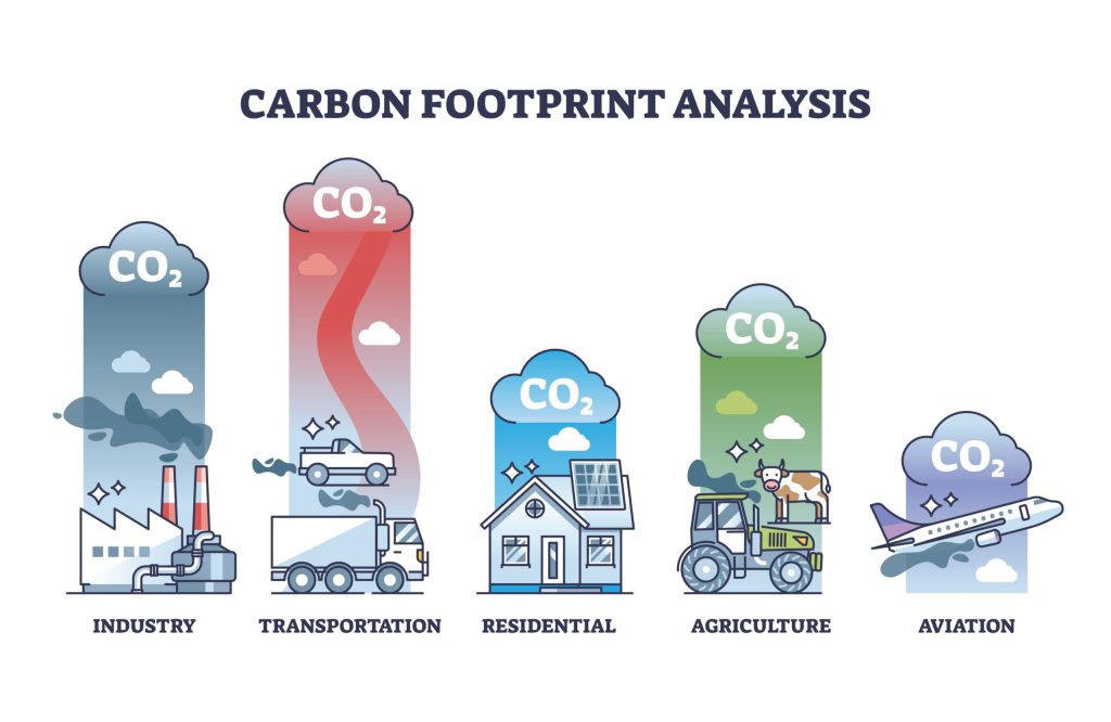 carbon footprint measurement