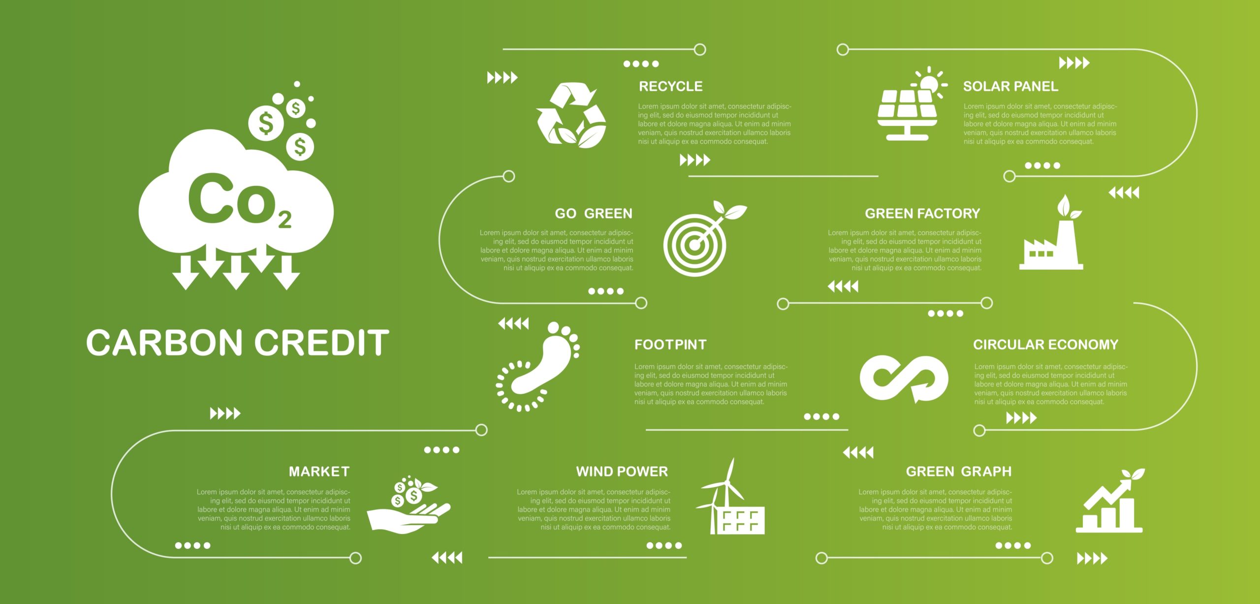 Carbon offset cycle