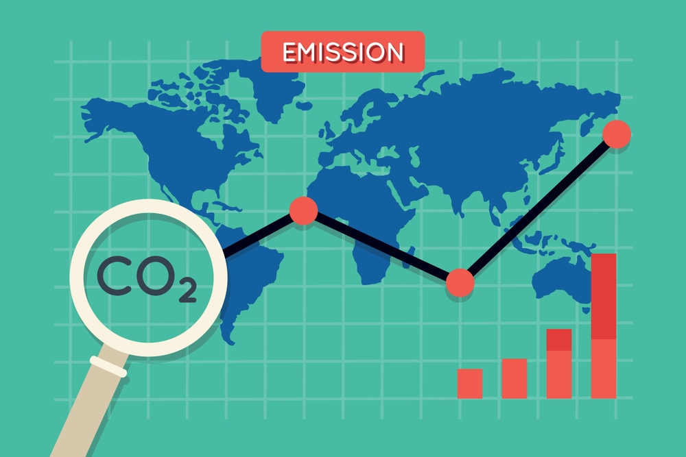 carbon footprint calculator for business