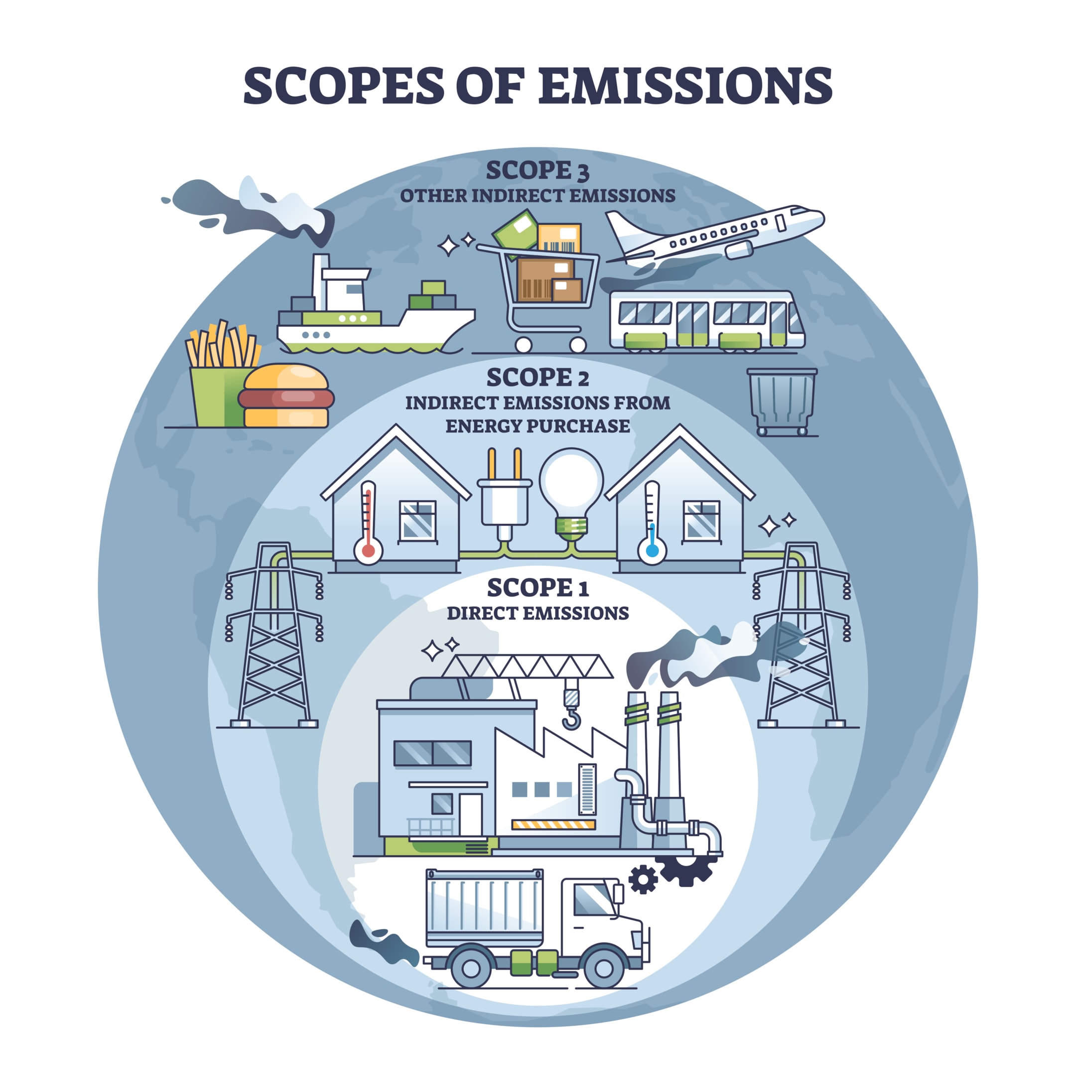 carbon reduction plan uk government