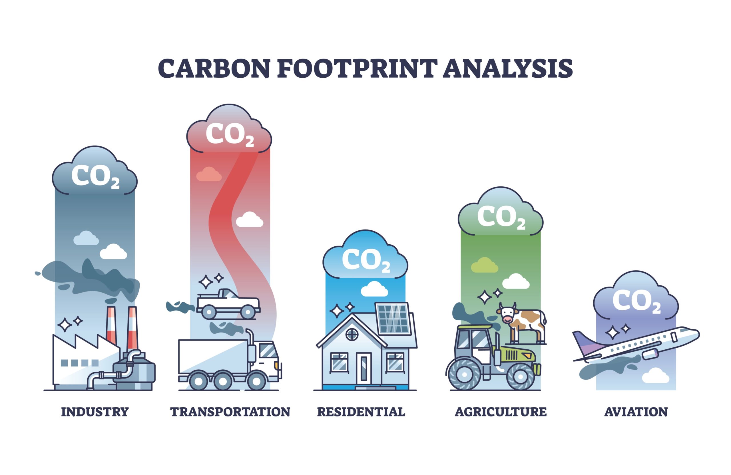 UK carbon offset